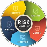 Risk by Wesley King Consulting LLC
