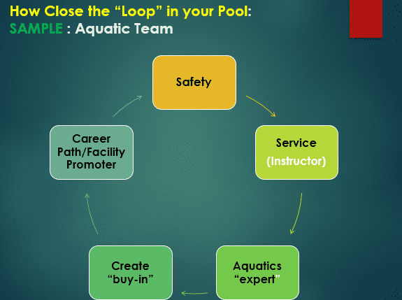 Close the Loop in Your Pool | Wesley King Consulting, LLC